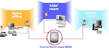 XE102 Wiring Example